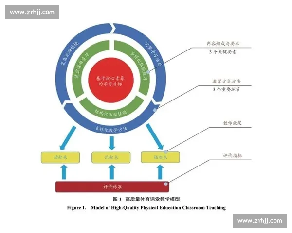 体育健康全面评估方法与个体体能状况科学分析研究
